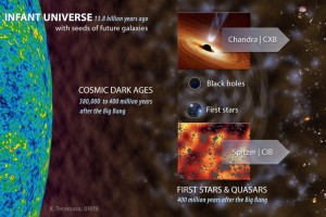 First Stars and Quasars