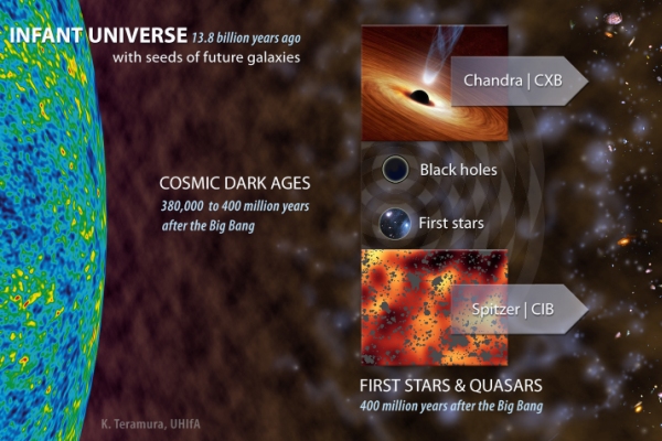 Buchi neri già fra le prime stelle dell’Universo