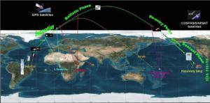 ixv-trajectory-_-credits-Thales3
