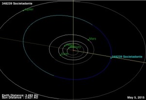 traiettoria dell'asteroide societadante